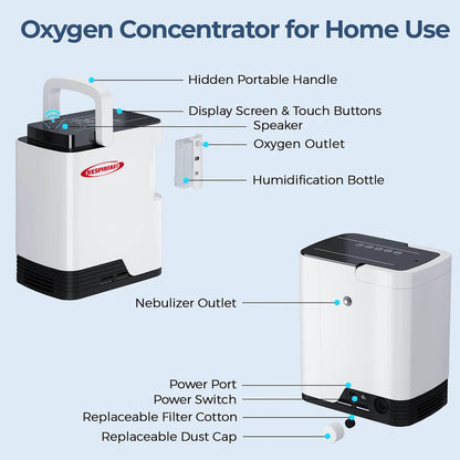 Buy DEDAKJ 1-7 Liters Per Minute Home Continuous Flow Oxygen Concentrator Low Price Portable Air Oxygen Machine for Making Purity O2
